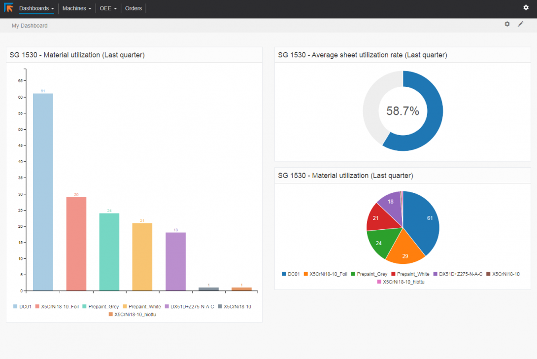 Tulus Analytics | Prima Power